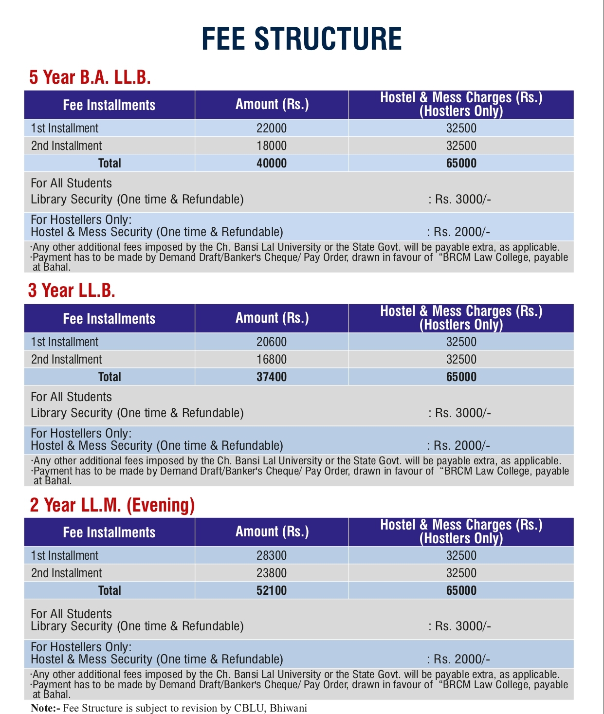 BRCM Law College Fee Structure brcm-law-college-fee-structure